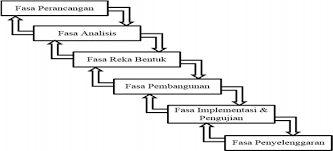 Sistem rujukan ini membolehkan anda menentukan peringkat seterusnya kitar hayat manusia berlangsung dari 3 hingga 7 tahun. Http Www Ftsm Ukm My File Research Technicalreport Pta Ftsm 2018 125 Pdf
