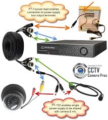 Analog cameras do not accept power via. Cctv Power Supply Box Power Distribution Box For Cctv