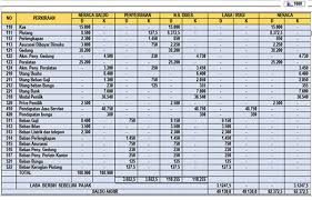 = 13,619 x 107 nmm jadi, pn = 53,625 ton dengan e = 250 mm dapat dipikul oleh penampang tersebut. Winarto S Website Kertas Kerja Persh Jasa