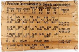 The St Andrews Periodic Table Echoes From The Vault