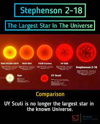 O kadar büyük ki, güneş'in yerinde bu bilinen en büyük yıldız, uy scuti'nin boyutunu, vy canis majoris'in boyutunu ve vv cephei'nin boyutunu aşan yıldızdır. My Space 21 Stephenson 2 18 St2 18 Also Known