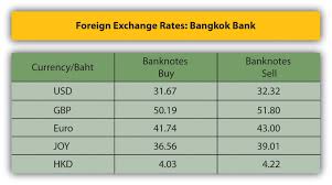 26 Competent Baht To Sterling Chart