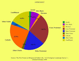 lgf comment a little pie chart i made up