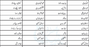 Latest collection of muslim baby boy names, starting with a with meanings, for newborn babies. Shia Baby Boy Names With Meaning