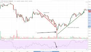 How is candlevolume used to estimate supply and demand? How To Properly Interpret Volume Forex Academy