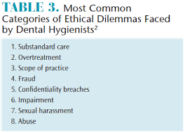 I thought you cared about other people, but i didn't see you at the fundraiser for the harris family. Ethical Decision Making In Dental Hygiene Dimensions Of Dental Hygiene