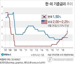 Jun 17, 2021 · 비트코인 가격, 또 급락…미 '연준' 조기 금리인상 시사 여파 가상화폐(암호화폐) 가격이 또 급락했다. ç¾Žì—°ì¤€ ì„¸ ë²ˆì§¸ ê¸°ì¤€ê¸ˆë¦¬ ì¸ìƒ 0 25 P ì˜¬ë ¤