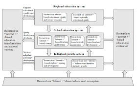 It provides man with an insight on how certain philosophers of various date and National Engineering Laboratory For Cyberlearning Intelligent Technology