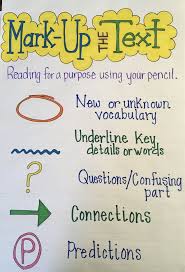 Annotating Text Anchor Chart For Kindergarten Or First Grade