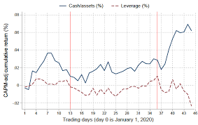 Stock market sends a clear, unambiguous message. What The Stock Market Tells Us About The Consequences Of Covid 19 Vox Cepr Policy Portal
