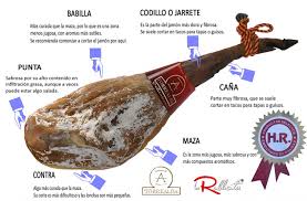 A los niños(as) les gusta escuchar muchas veces una misma historia, por lo que es bueno darles múltiples oportunidades. Como Cortar Jamon La Roblicita