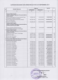 Potongan absen bulan september 2017. Realisasi Belanja Hibah Dan Dansos Serta Daftar Penerima Bulan September 2017 Badan Keuangan Daerah