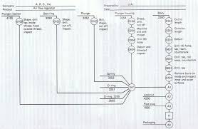 Operation Process Chart For Assembly Of Air Flow Regulator