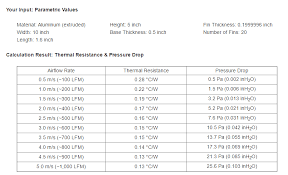 simple heat sink design guide for power