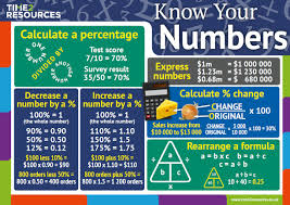 Oxford International Aqa Business Know Your Numbers