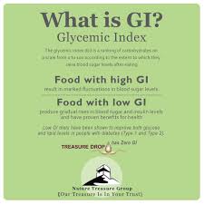 What Is Gi No Sugar Foods High Gi Low Gi