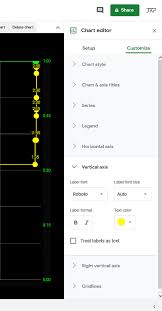 What Happened To Charts Vertical Axes Minimum Maximum