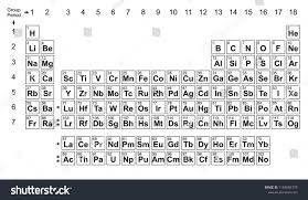 Periodic Table Chart Column Periodic Table Chart Periodic Table Of The Elements Chemistry Ve Periodic Table Chart Periodic Table Periodic Table Of The Elements