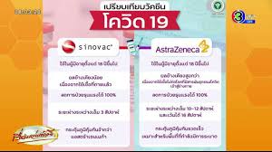 Jun 13, 2021 · สธ.รับซิโนแวค ป้องกันไม่ได้100% หลังจีนเผยกันโควิดได้ต่ำ; à¸à¸£à¸¡à¸„à¸§à¸šà¸„ à¸¡à¹‚à¸£à¸„ à¹€à¸›à¸£ à¸¢à¸šà¹€à¸— à¸¢à¸šà¸›à¸£à¸°à¸ª à¸—à¸˜ à¸ à¸²à¸žà¸§ à¸„à¸‹ à¸™ à¸‹ à¹‚à¸™à¹à¸§à¸„ Vs à¹à¸­à¸ªà¸•à¸£à¸²à¹€à¸‹à¹€à¸™à¸à¸² Youtube