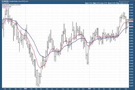 Currency Corner This Trend Looks Very Promising For The