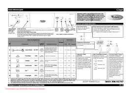 Whirlpool circuit diagrams, schematics and flowcharts, service guides, replacement hardware lists and repair manuals are taken from the company's official website. Whirlpool Adp 6949 C Ix Dishwasher User Guide Manual Pdf Manualzz
