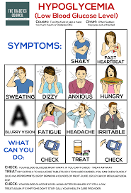 Pin On Health