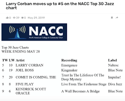 Larry Corban Moves Up To 5 On The Nacc Top 30 Jazz Chart