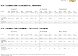 Very simply, it is how heavy your trailer can be. Chevy Van Towing Capacity Chart