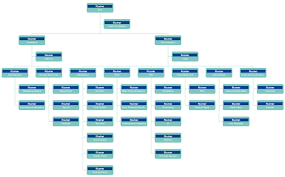 Enterprise Org Chart Template