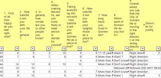 Maybe you would like to learn more about one of these? What Makes Us Happy Lets Look At Data To Find Out R Bloggers
