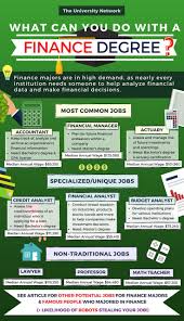 12 Jobs For Finance Majors The University Network In 2020 Finance Degree Finance Major Finance