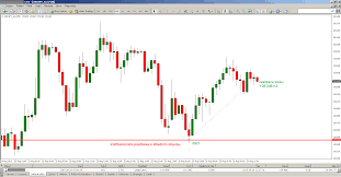 Forex Live Chart Usd Jpy Dollar To Yen Chart Dollar Yen