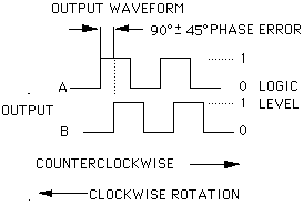Résultat de recherche d'images pour "shaft encoder"