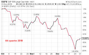 higher u s stock prices not driven by higher domestic