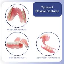 Image result for dentures
