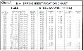 garage door torsion tube sizing garage door openers garage