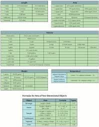 First of all just type the miles (mi) value in the text field of the conversion form to start converting mi to km, then select the decimals value and finally hit convert button if auto. Measurement Systems