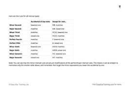 Interval Spelling Cheat Sheet Musical U