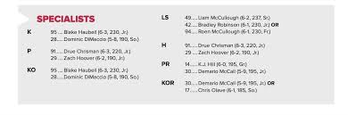 Ohio State Football Availability Report Depth Chart For