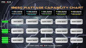 18650 Wattage Capability Chart Pegasus Vapor Academy