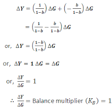 Https Www Theglobaltutors Com Economics Homework Help Macroeconomics Help Balanced Budget Multiplier