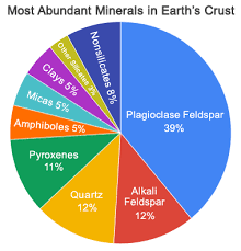 What Are Rock Forming Minerals