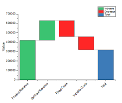 help online origin help bridge charts