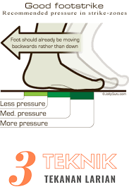 Check spelling or type a new query. Cara Berjogging Bagi Orang Gemuk Pencari Makan