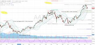 Printable Stock Charts 5 Best Free Stock Chart Websites