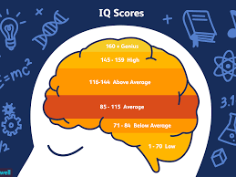 What Is Considered A Genius Iq Score