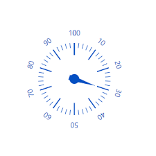 React Circular Gauge Chart Radial Gauge Chart Syncfusion