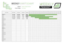 Connect your favorite time trackers and track your employees' performance right on the gantt chart. 41 Free Gantt Chart Templates Excel Powerpoint Word á… Templatelab