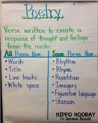 A Peek At My Week Poetry Anchor Chart Teaching Poetry