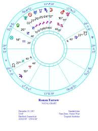 Astrology And Everything Else Ronan Farrow The Man Who
